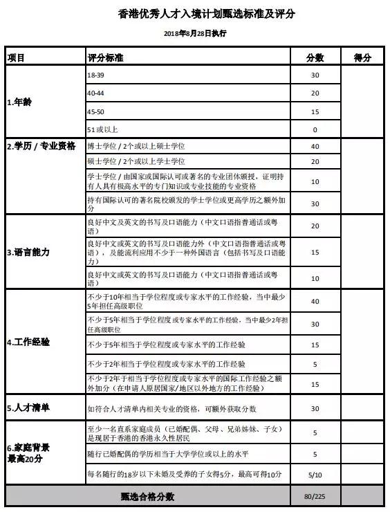 [熱門推薦]“優才”“專才”？別被名字嚇怕了，其實移居香港沒那么難！