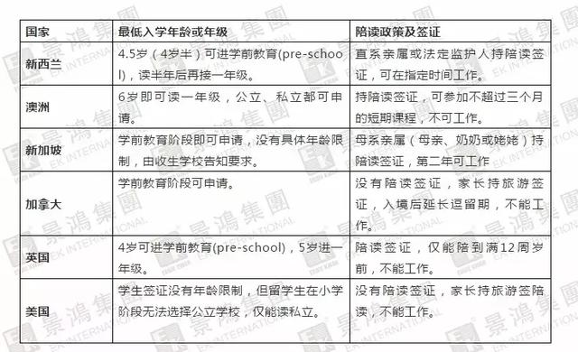 [熱門推薦] 不留學(xué)，中國家長有多少個辦法讓孩子贏在起跑線上？