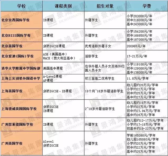 [熱門推薦] 不留學(xué)，中國家長有多少個辦法讓孩子贏在起跑線上？
