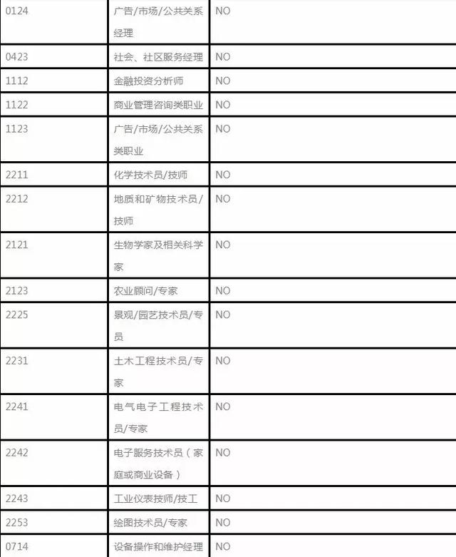 [實時焦點] 中國定制版-加拿大技術移民項目又開放1000個名額