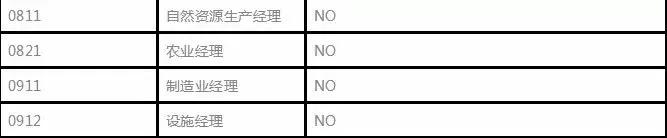 [實時焦點] 中國定制版-加拿大技術移民項目又開放1000個名額