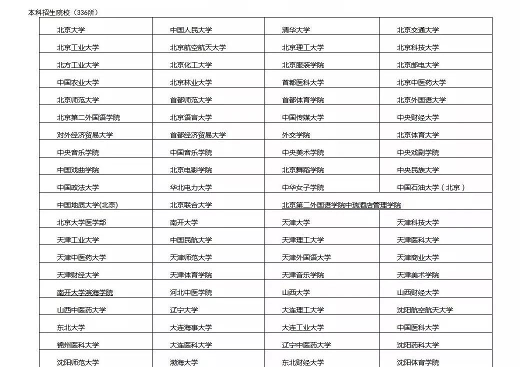 [熱門推薦]上名牌大學很簡單！進可攻，退可守的華僑生身份，招生院校再增