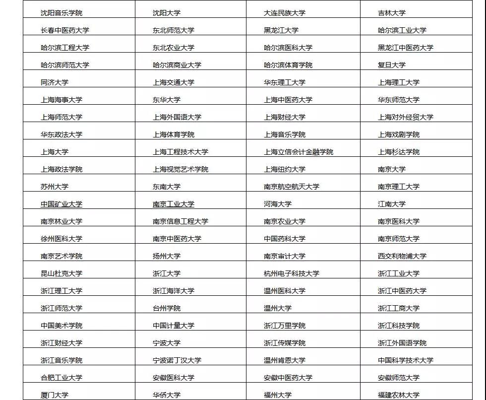 [熱門推薦]上名牌大學很簡單！進可攻，退可守的華僑生身份，招生院校再增