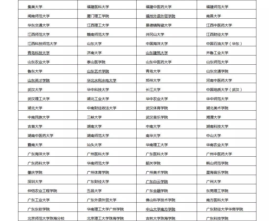 [熱門推薦]上名牌大學很簡單！進可攻，退可守的華僑生身份，招生院校再增