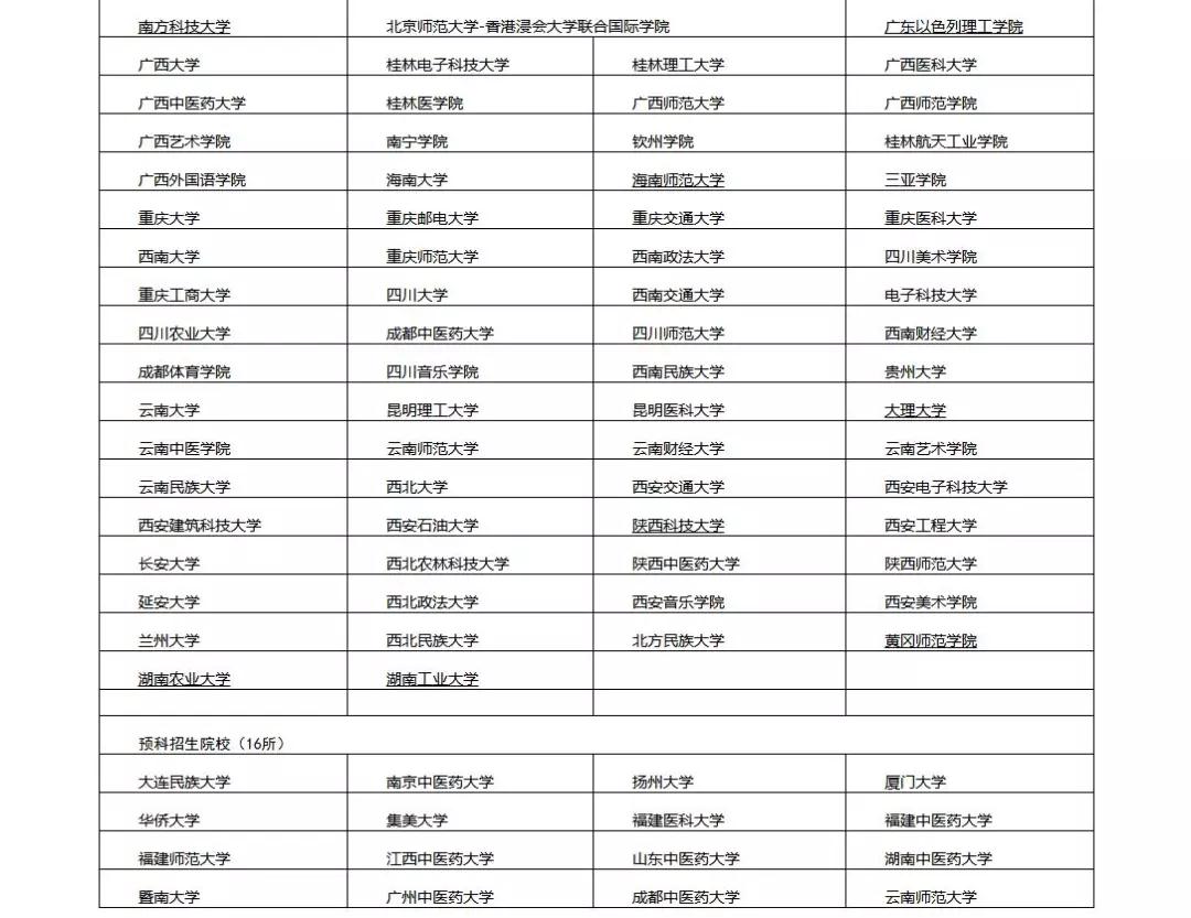 [熱門推薦]上名牌大學很簡單！進可攻，退可守的華僑生身份，招生院校再增