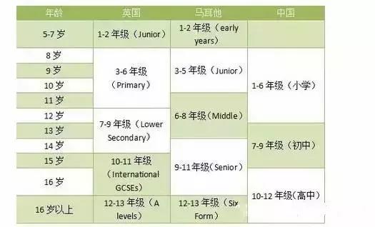 [熱門推薦] 這個英語小國，終于被煩惱教育的中國人捧紅了！