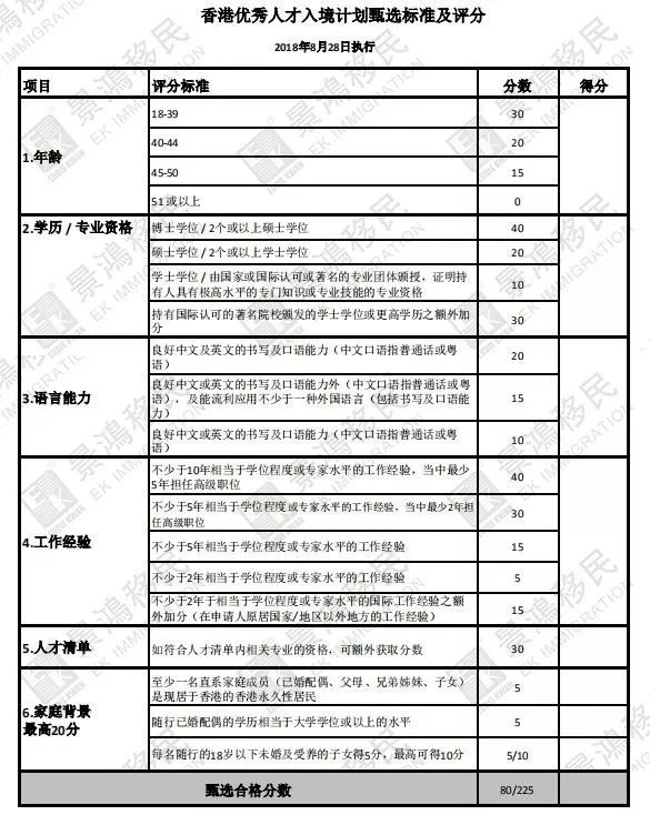 [實時焦點]恭賀這158名優秀人才獲批！移居香港，或許缺少工作經驗的你也可以