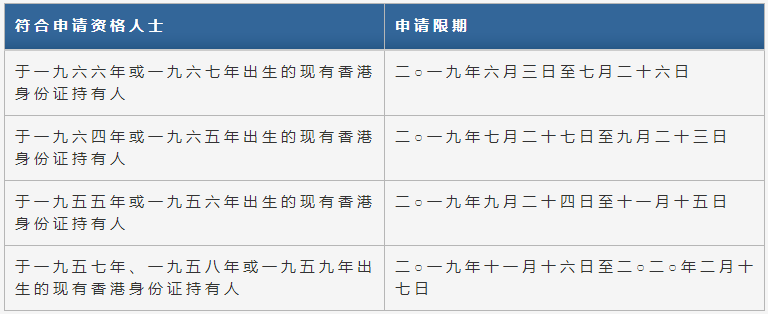 [實(shí)時(shí)焦點(diǎn)]你手中的本式港澳通行證將失效！全港市民換領(lǐng)身份證計(jì)劃第二周期