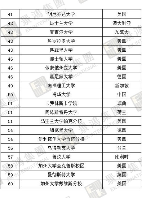 [實(shí)時(shí)焦點(diǎn)]香港優(yōu)才 | 聽說除了人才清單，國(guó)際認(rèn)可院校也能加分？快來看看，