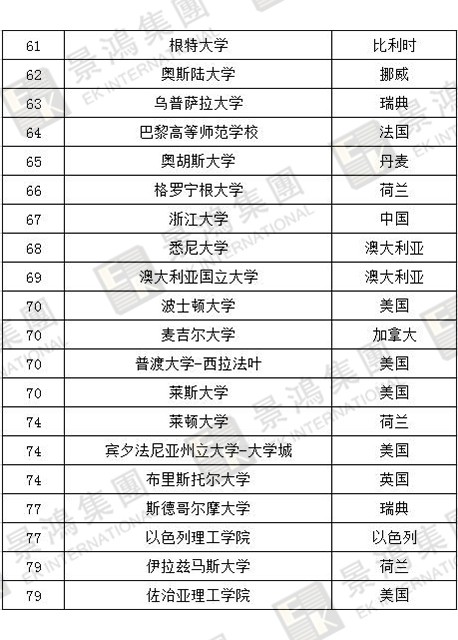 [實(shí)時(shí)焦點(diǎn)]香港優(yōu)才 | 聽說除了人才清單，國(guó)際認(rèn)可院校也能加分？快來看看，
