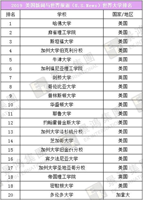 [實(shí)時(shí)焦點(diǎn)]香港優(yōu)才 | 聽說除了人才清單，國(guó)際認(rèn)可院校也能加分？快來看看，