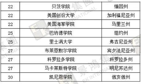 [實(shí)時(shí)焦點(diǎn)]香港優(yōu)才 | 聽說除了人才清單，國(guó)際認(rèn)可院校也能加分？快來看看，