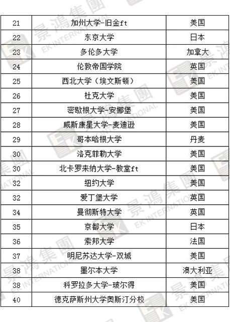 [實(shí)時(shí)焦點(diǎn)]香港優(yōu)才 | 聽說除了人才清單，國(guó)際認(rèn)可院校也能加分？快來看看，