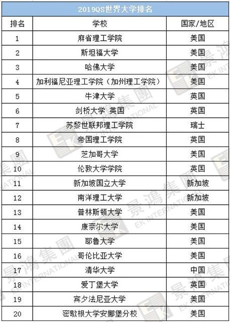 [實(shí)時(shí)焦點(diǎn)]香港優(yōu)才 | 聽說除了人才清單，國(guó)際認(rèn)可院校也能加分？快來看看，