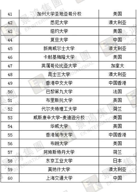 [實(shí)時(shí)焦點(diǎn)]香港優(yōu)才 | 聽說除了人才清單，國(guó)際認(rèn)可院校也能加分？快來看看，