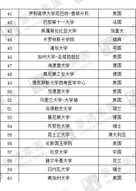[實(shí)時(shí)焦點(diǎn)]香港優(yōu)才 | 聽說除了人才清單，國(guó)際認(rèn)可院校也能加分？快來看看，