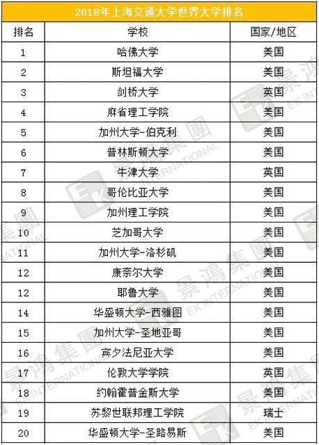 [實(shí)時(shí)焦點(diǎn)]香港優(yōu)才 | 聽說除了人才清單，國(guó)際認(rèn)可院校也能加分？快來看看，