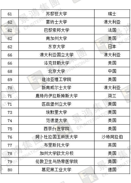 [實(shí)時(shí)焦點(diǎn)]香港優(yōu)才 | 聽說除了人才清單，國(guó)際認(rèn)可院校也能加分？快來看看，