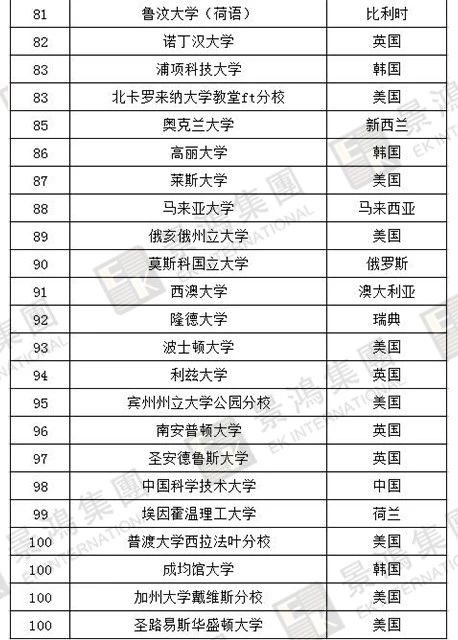 [實(shí)時(shí)焦點(diǎn)]香港優(yōu)才 | 聽說除了人才清單，國(guó)際認(rèn)可院校也能加分？快來看看，