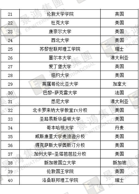 [實(shí)時(shí)焦點(diǎn)]香港優(yōu)才 | 聽說除了人才清單，國(guó)際認(rèn)可院校也能加分？快來看看，