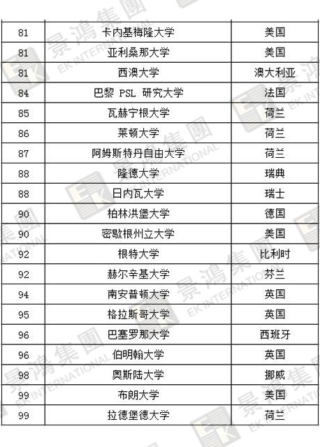 [實(shí)時(shí)焦點(diǎn)]香港優(yōu)才 | 聽說除了人才清單，國(guó)際認(rèn)可院校也能加分？快來看看，