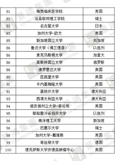[實(shí)時(shí)焦點(diǎn)]香港優(yōu)才 | 聽說除了人才清單，國(guó)際認(rèn)可院校也能加分？快來看看，