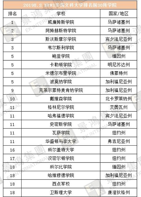 [實(shí)時(shí)焦點(diǎn)]香港優(yōu)才 | 聽說除了人才清單，國(guó)際認(rèn)可院校也能加分？快來看看，