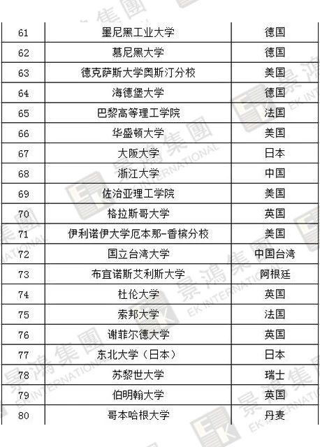 [實(shí)時(shí)焦點(diǎn)]香港優(yōu)才 | 聽說除了人才清單，國(guó)際認(rèn)可院校也能加分？快來看看，