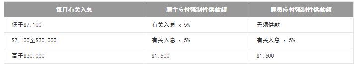 移居香港須知！香港公積金與內(nèi)地社保有何不同？