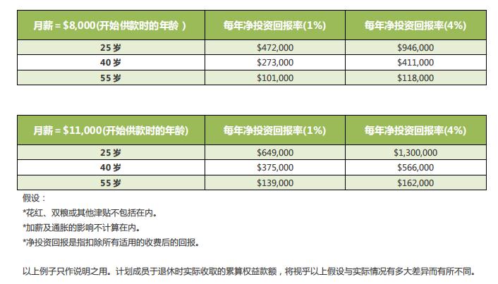 移居香港須知！香港公積金與內(nèi)地社保有何不同？