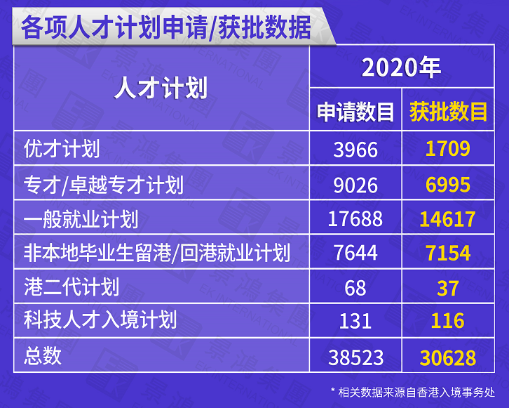 無需補件、一次性獲批香港優才，需要多優秀？