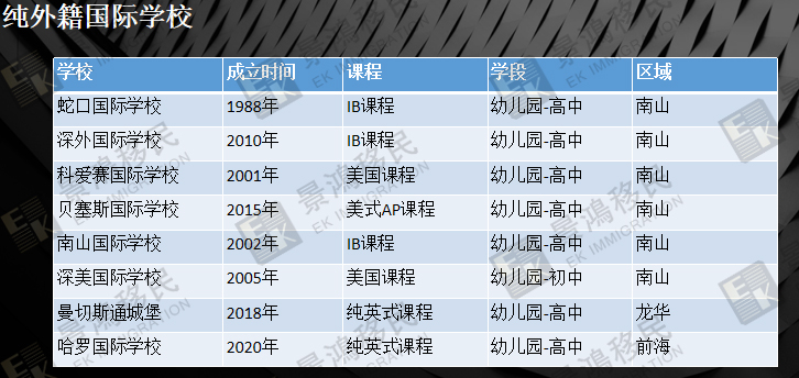 【中考講座 回顧】避開教育“內卷”，探索子女升學的國際路線！