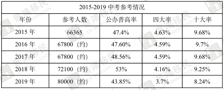 【中考講座 回顧】避開教育“內卷”，探索子女升學的國際路線！