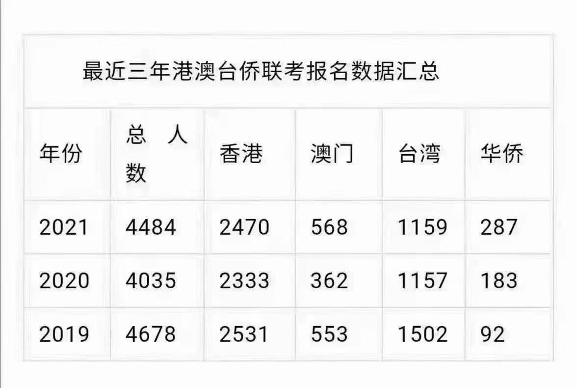 2021高考1078萬人報名，競爭再升級！我的孩子還有哪些教育出路？
