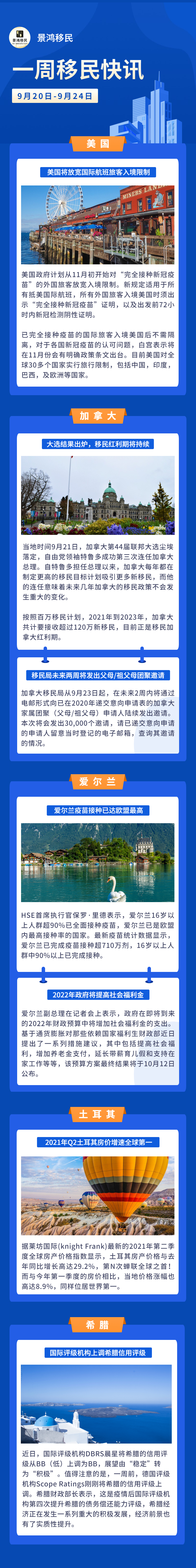 一周資訊丨美國將取消國際旅行禁令；大選結(jié)果出爐，加拿大移民未來走向如何