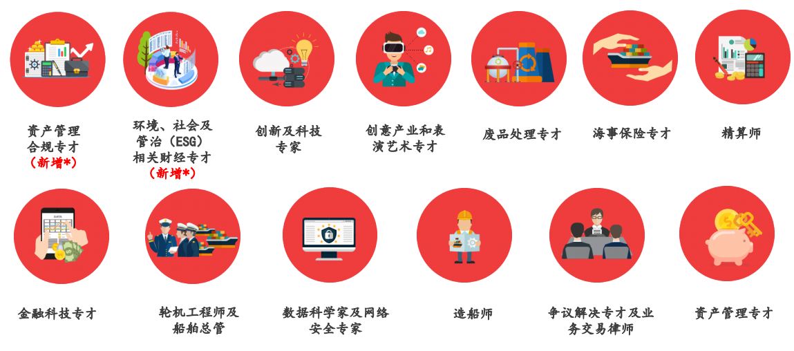 香港最新人才清單解讀，到底如何才能額外加30分？