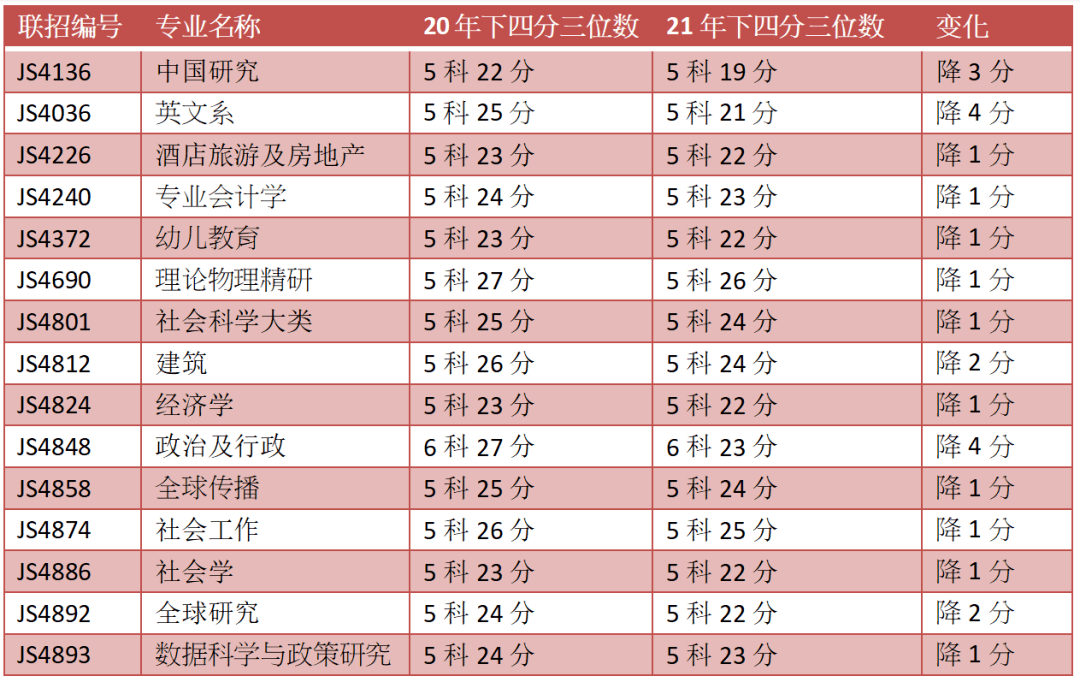 移居香港|助力孩子教育很簡單，拿一個香港身份，參加DSE考試怎么樣
