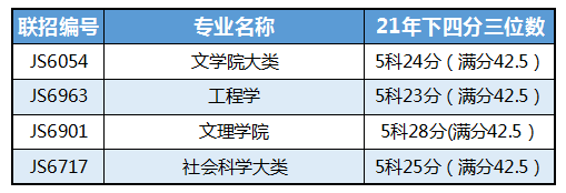 移居香港|助力孩子教育很簡單，拿一個香港身份，參加DSE考試怎么樣