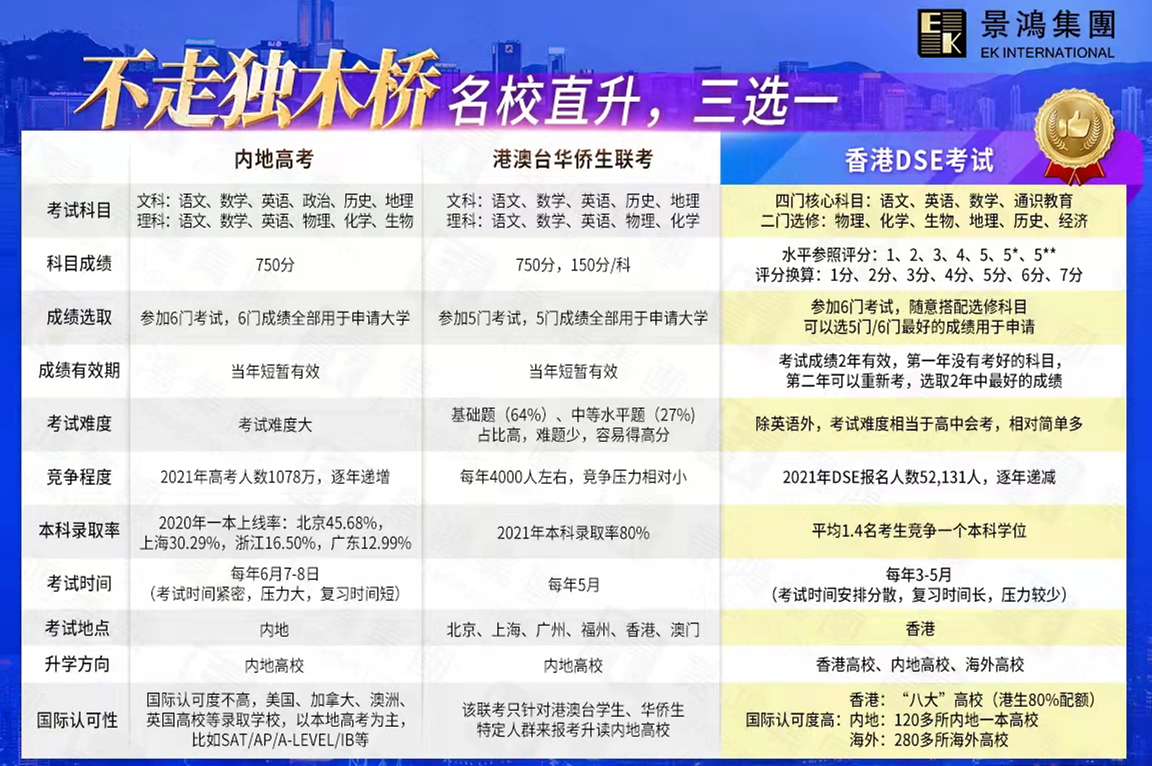 為何那么多人為孩子“搶”一紙香港身份?憑這一點就贏了.......
