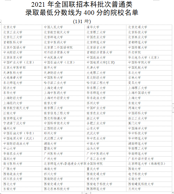 2022年華僑生聯考正式開考！想走這條升學“捷徑”，您對它了解多少？