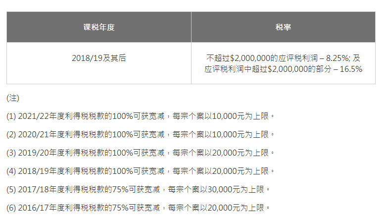 香港商業專才|半年新增逾5萬間公司，在香港開公司可快速拿香港身份？