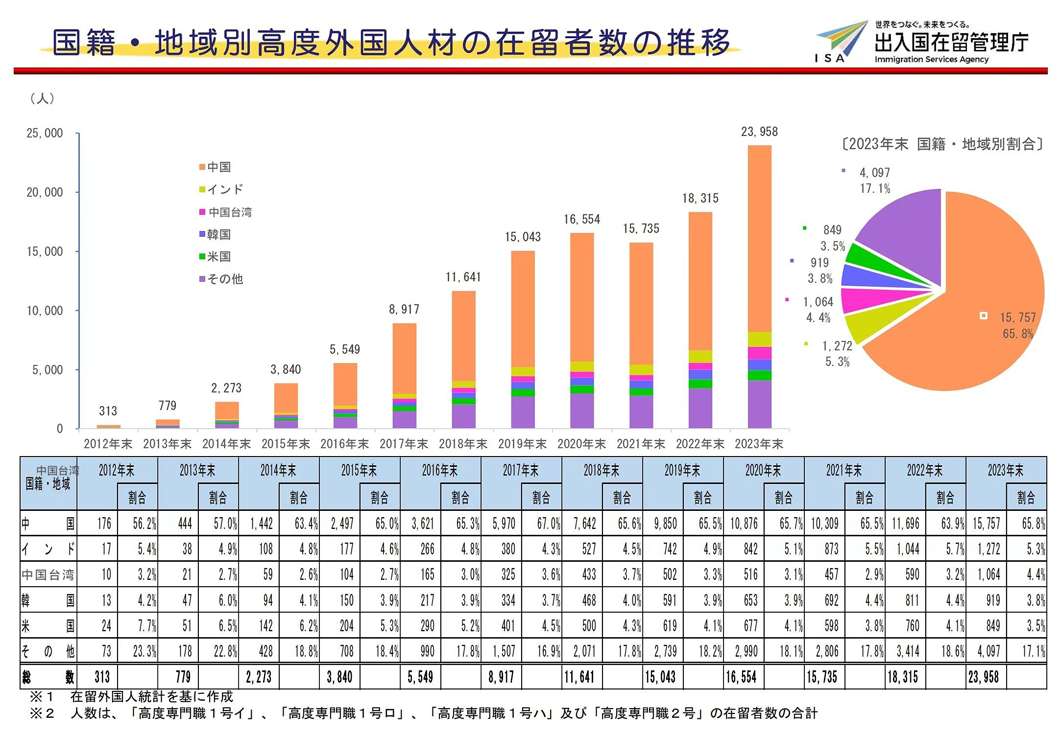 65%的申請人都來自中國？原來這條日本移居通道如此受歡迎