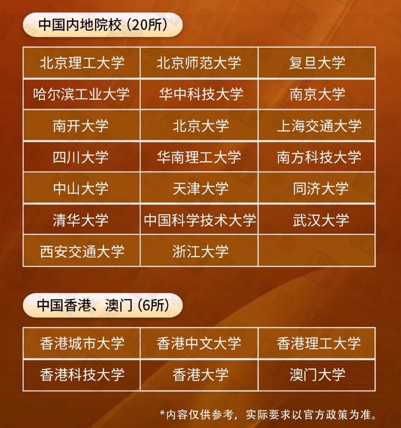 65%的申請人都來自中國？原來這條日本移居通道如此受歡迎