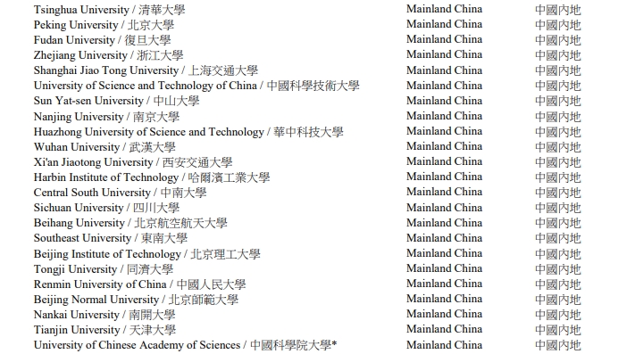 高才通剛剛新增一所內地大學！23所內地高校納入高才通計劃！