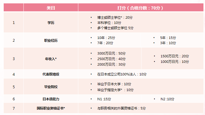 別再問優(yōu)才多少分可以拿香港身份了！它現(xiàn)在只適合這些人！想拿身份這些方式