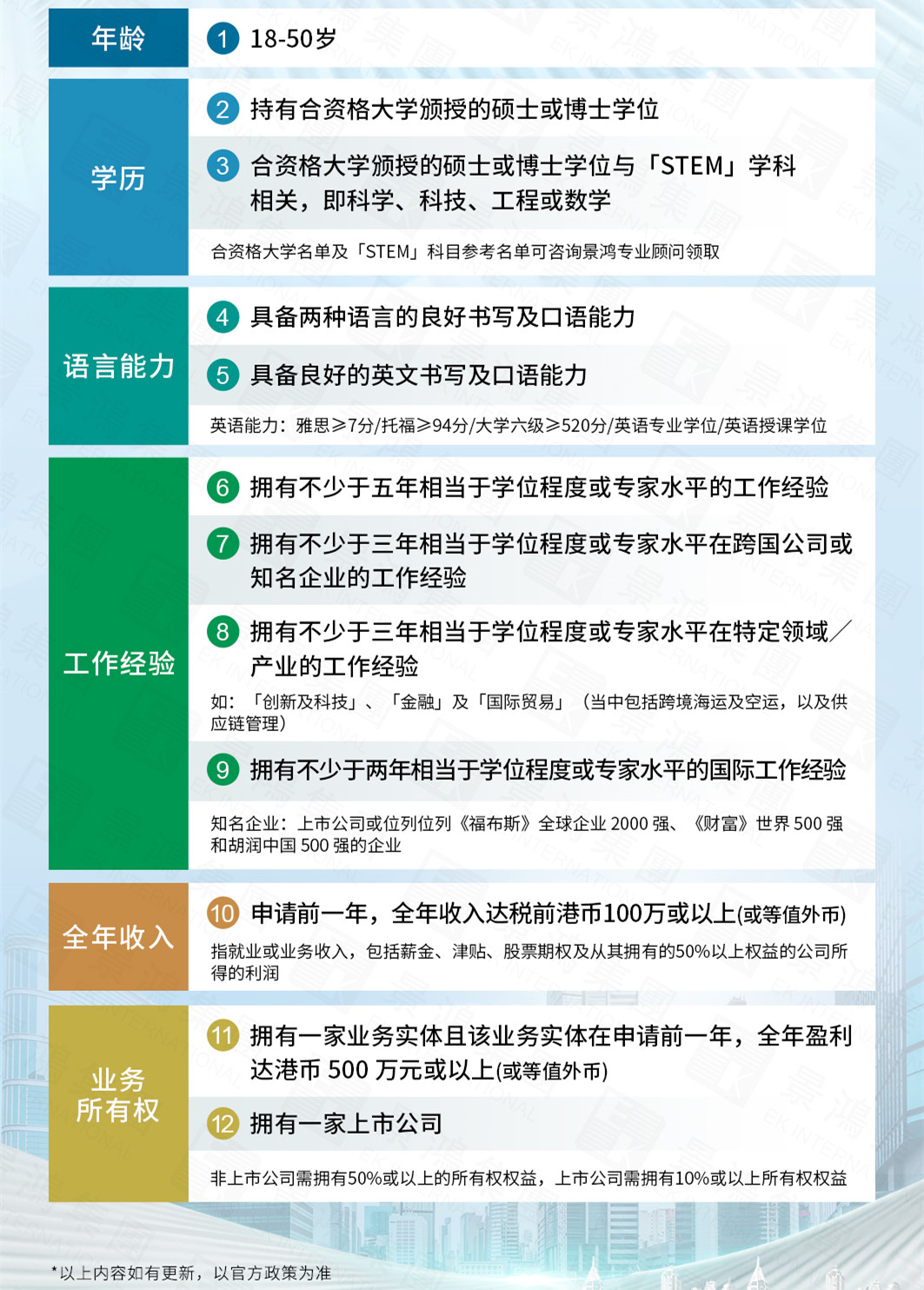 別再問優(yōu)才多少分可以拿香港身份了！它現(xiàn)在只適合這些人！想拿身份這些方式