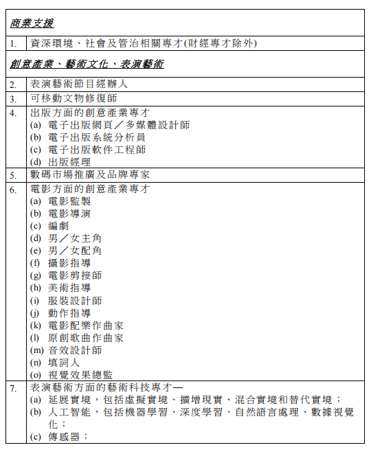 最新好消息，這60類人才申請香港身份有“優待”！3月1日起正式生效！