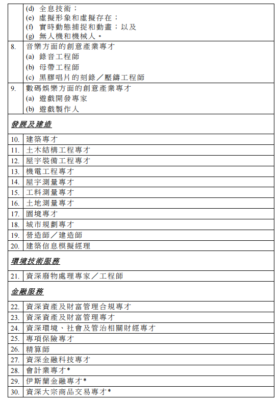 最新好消息，這60類人才申請香港身份有“優待”！3月1日起正式生效！