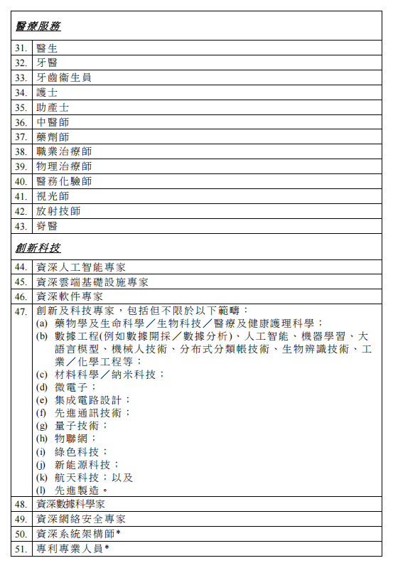 最新好消息，這60類人才申請香港身份有“優待”！3月1日起正式生效！