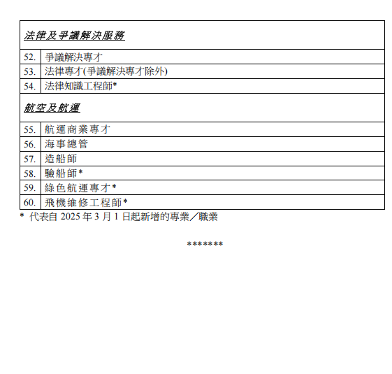 最新好消息，這60類人才申請香港身份有“優待”！3月1日起正式生效！